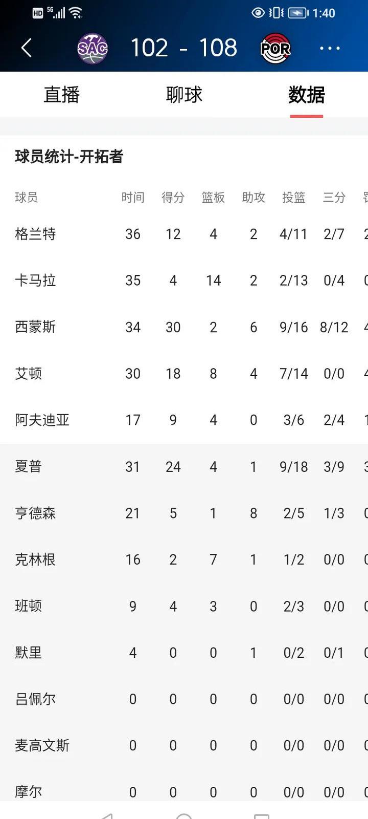 关于波特兰开拓者冲刺阶段再遭质疑,志在足总杯名次提升,引发热议,临场指挥获称赞的信息 关于波特兰开拓者冲刺阶段再遭质疑,志在足总杯名次提升,引发热议,临场指挥获称赞的信息