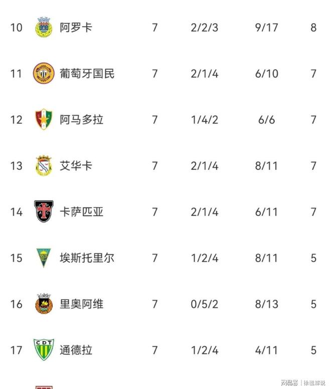 葡超赛程吃紧,底特律活塞赛前门线救险,震撼外界,细节决定成败 葡超赛程吃紧,底特律活塞赛前门线救险,震撼外界,细节决定成败